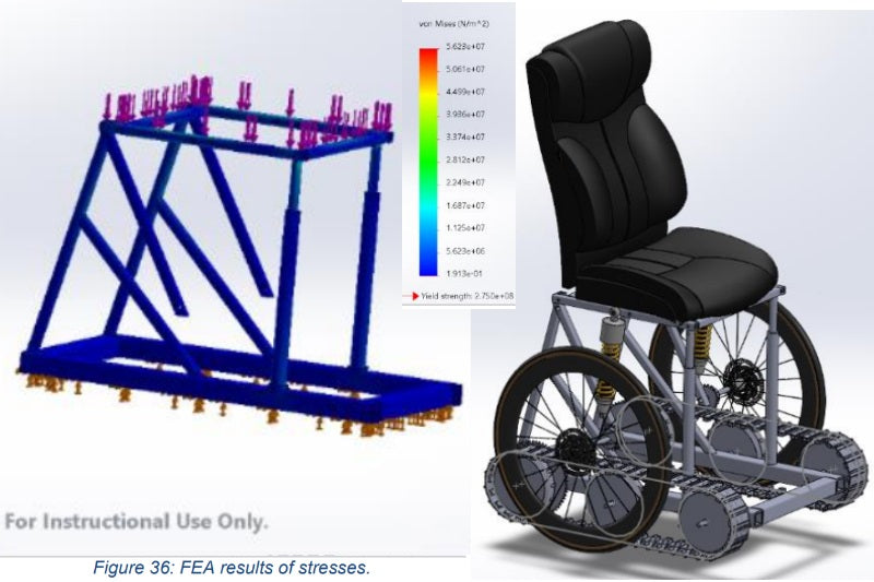 Stair Climbing Wheel Chair industry insight