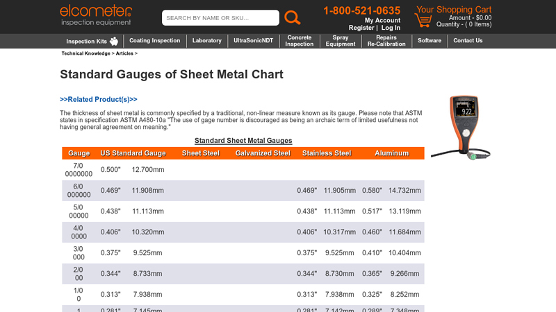 Standard Gauges of Sheet Metal Chart