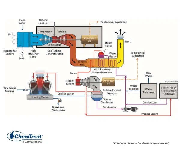 Steam Engine And Boiler industry insight