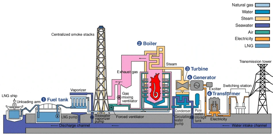 Steam Engine And Boiler industry insight