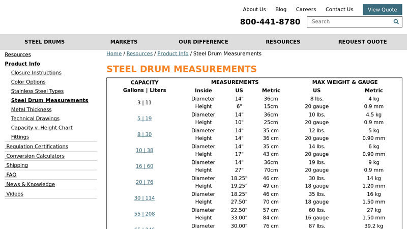 Steel Drum Measurements
