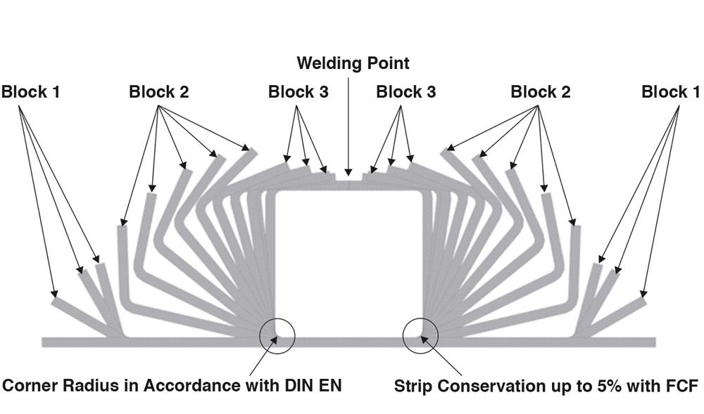 Steel Square Tubing Sizes industry insight
