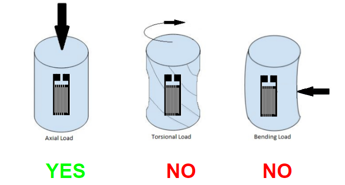 Strain Gauges And Rosettes industry insight