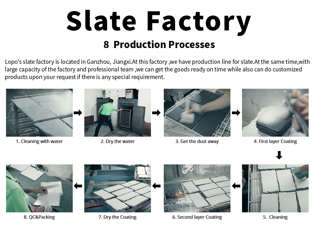 Sublimation Blank Slates industry insight