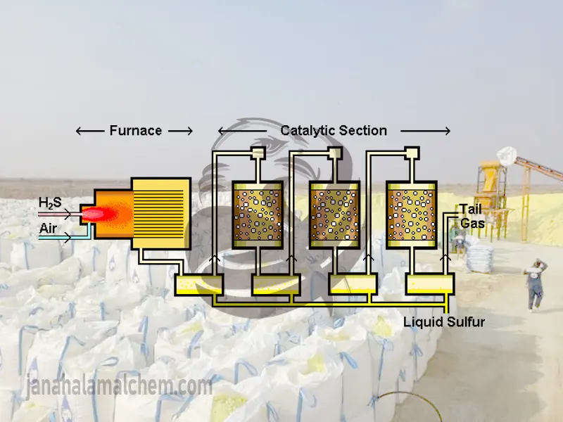 Sulphur Sticks industry insight
