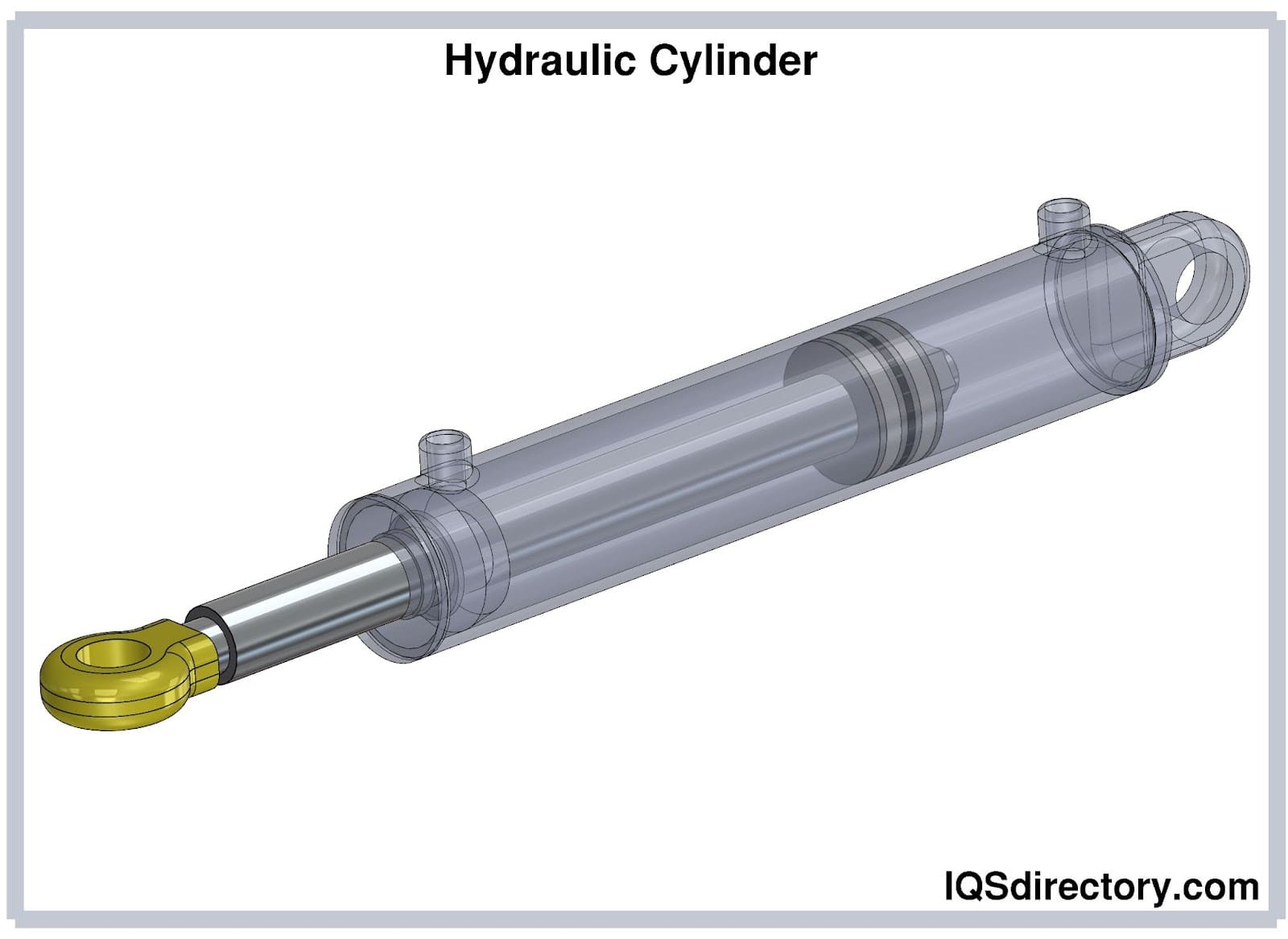 Surplus Center Hydraulic Cylinders industry insight