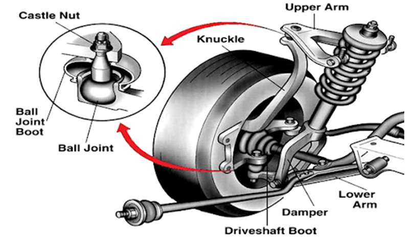 Suspension Parts & Components