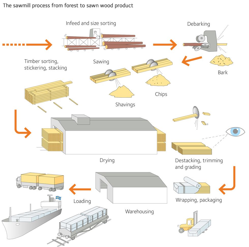 Swan Wood industry insight