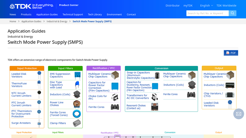 Switch Mode Power Supply (SMPS)