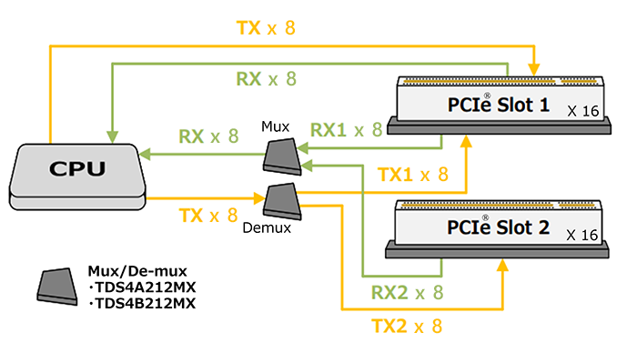 Switch Pcie industry insight