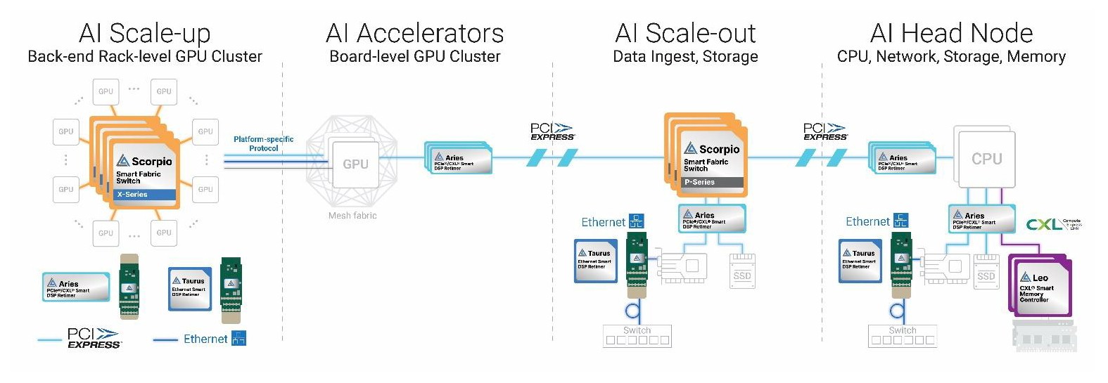 Switch Pcie industry insight
