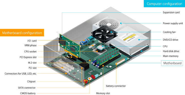 System Manufacturers
