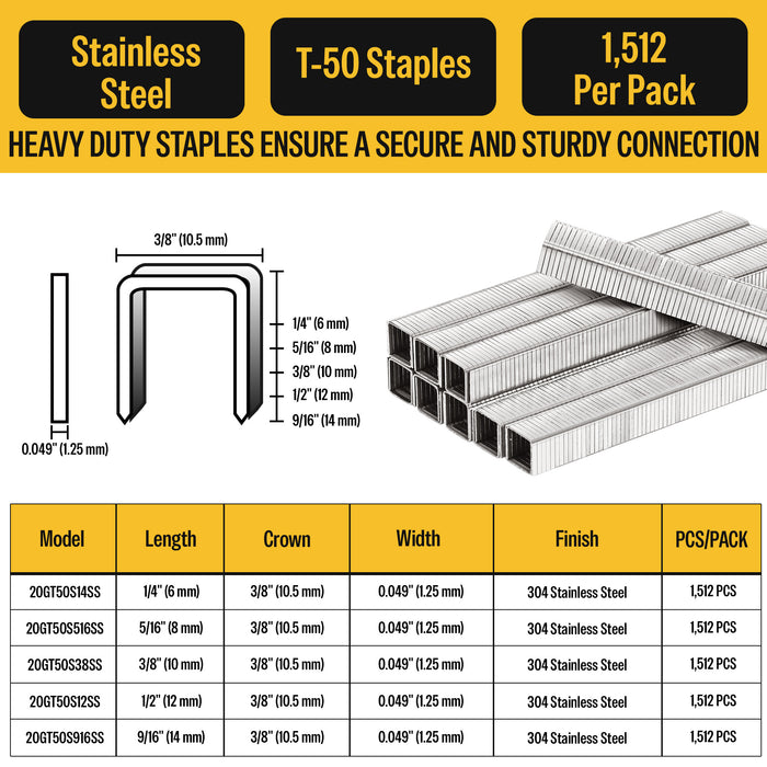 T50 Stainless Staples industry insight