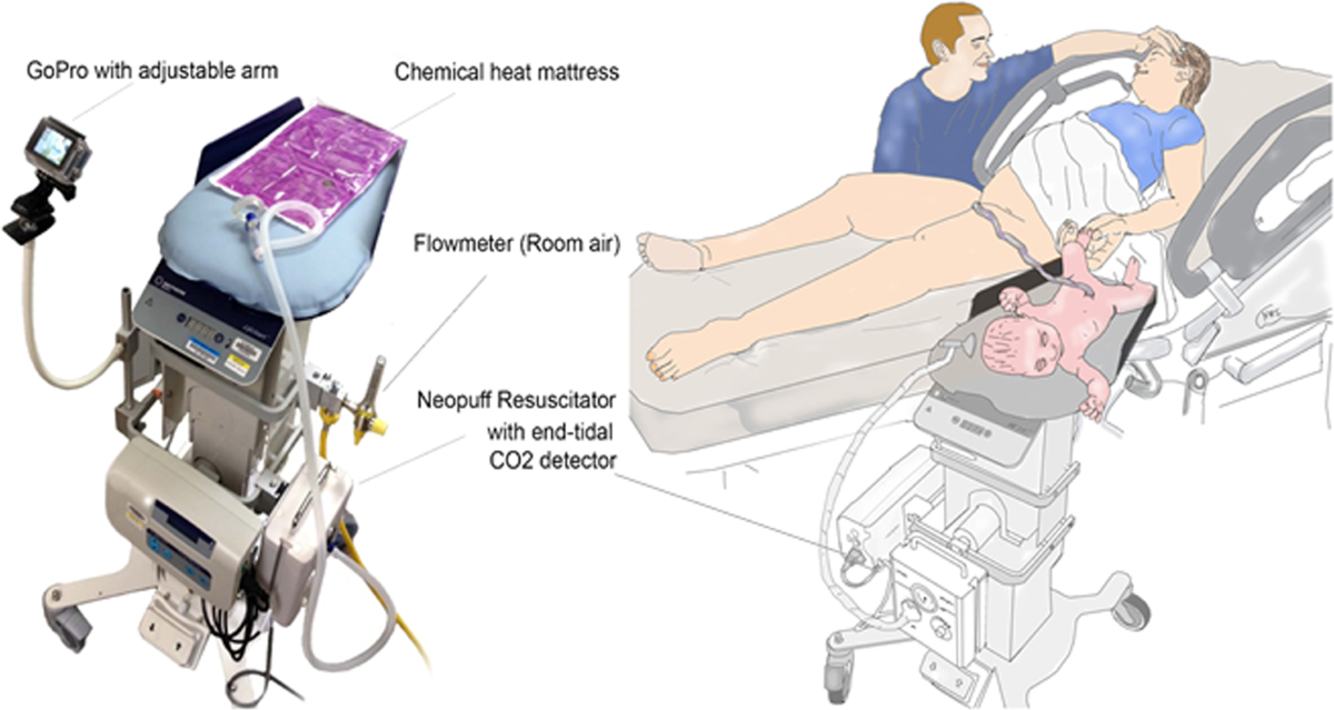 Table, resuscitation, newborn