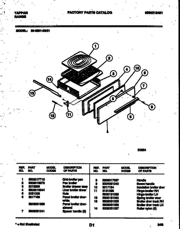 Tappan Range Parts industry insight