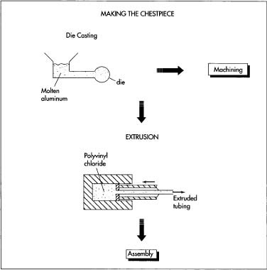 Teaching Stethoscope industry insight
