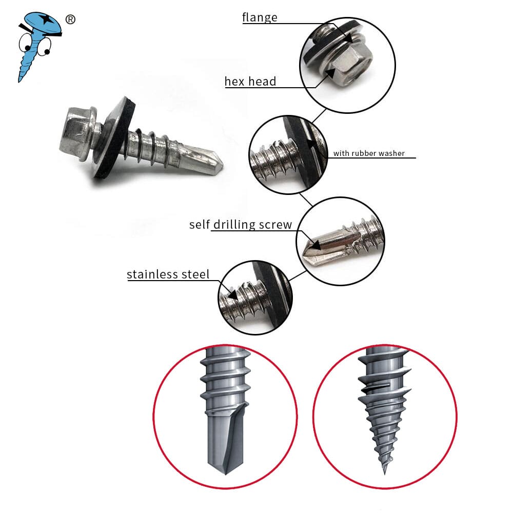 Tek 5 Screws industry insight