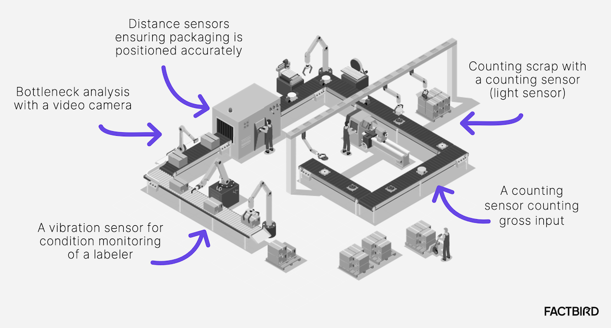 Temperature Sensor Sensor industry insight