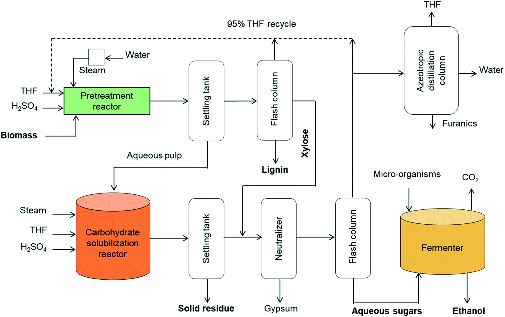 Tetrahydrofuran Solvent industry insight