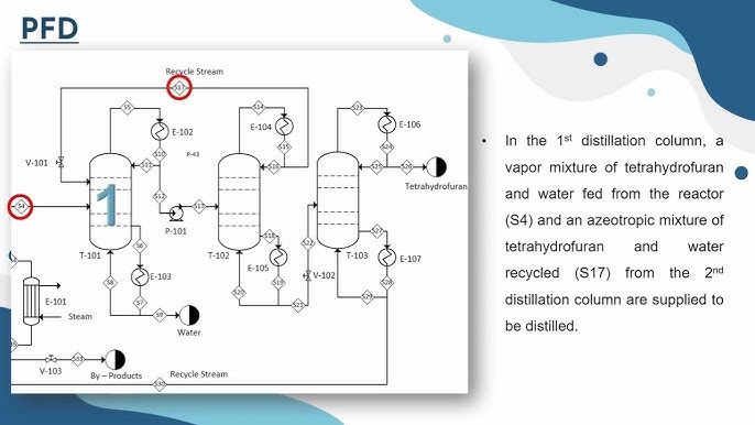 Tetrahydrofuran Solvent industry insight