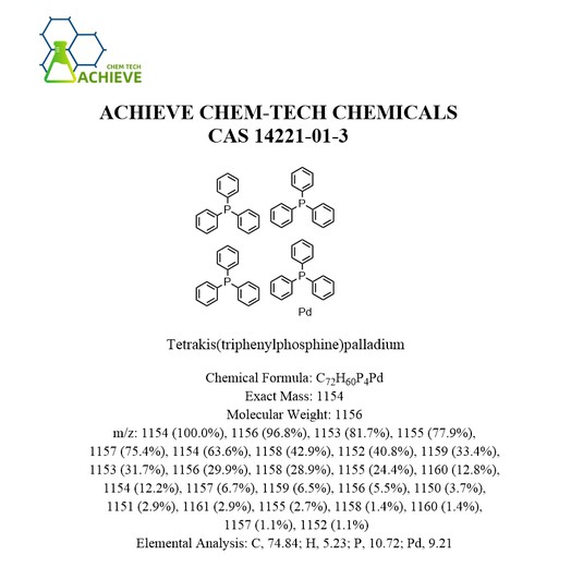 Tetrakis Triphenylphosphine Palladium industry insight