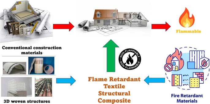 Textile Flame Retardant industry insight