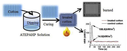 Textile Flame Retardant industry insight