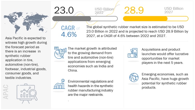 The expert of Synthetic Rubber + SBC + TPE