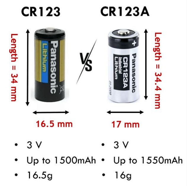 The Ultimate Guide to CR123A Batteries