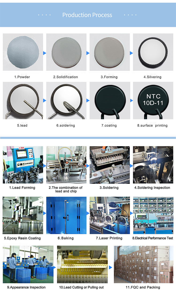 Thermal Resistor industry insight