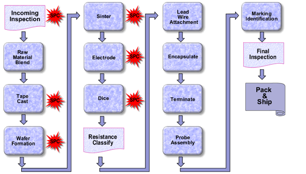 Thermal Resistor industry insight