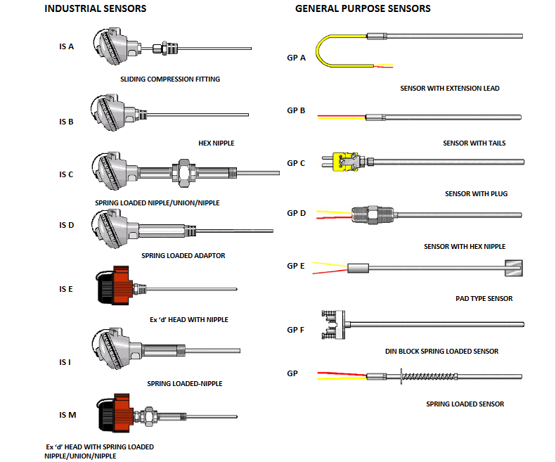 Thermocouple Type K, J, T, E, R, S, B, C, RTD Sensors & RTD ...