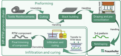 Thermosetting Resin industry insight
