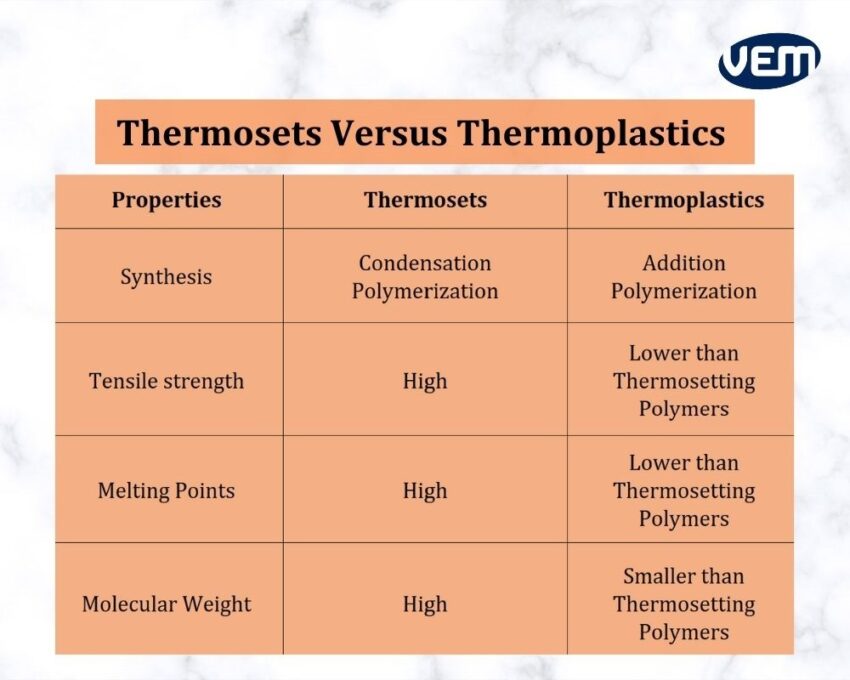 Thermosetting resins (development products)