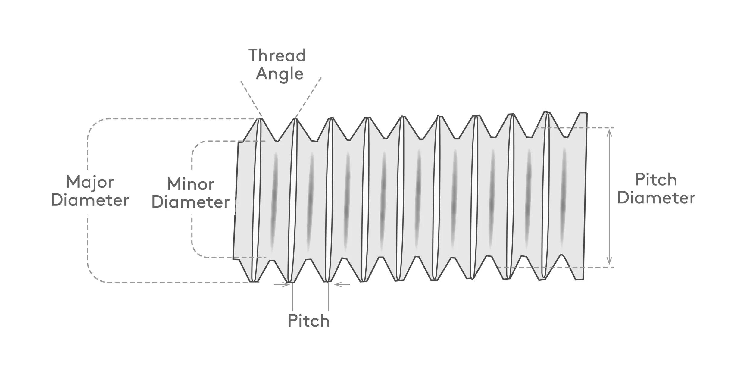 threaded rod