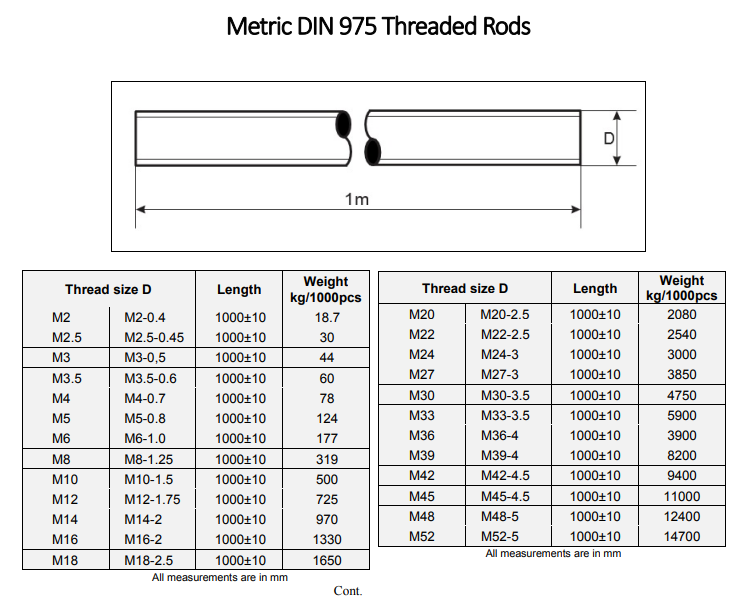 Threaded Rod Dimensions industry insight