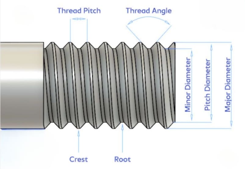 Threaded Rod Dimensions industry insight