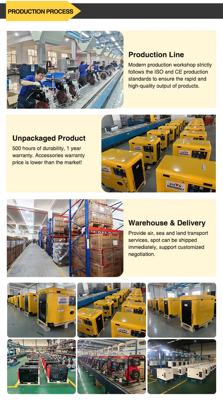 Three Phase Portable Generator industry insight