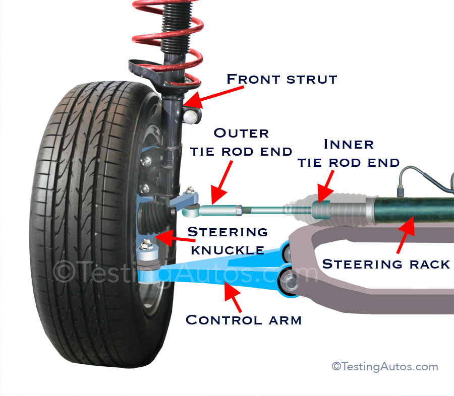 Tie Rod Ends