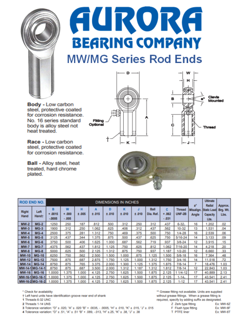Timken Aurora Bearing