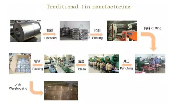 Tin Plated Steel industry insight