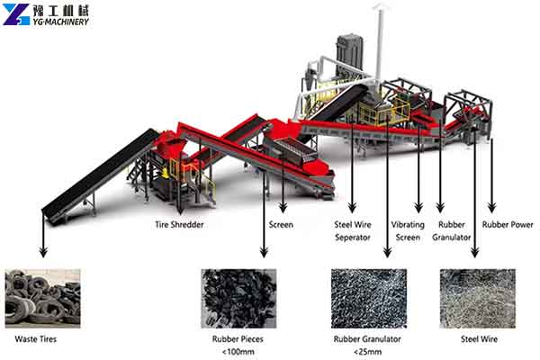 Tire Shredder Machine industry insight