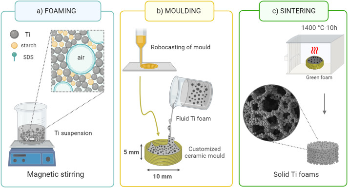 Titanium Foam industry insight