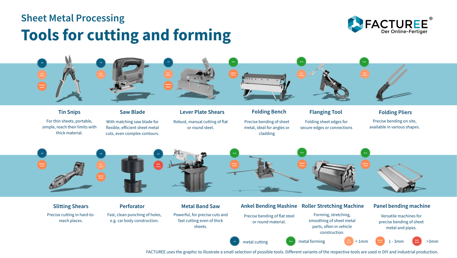 Tools For Cutting Sheetrock industry insight