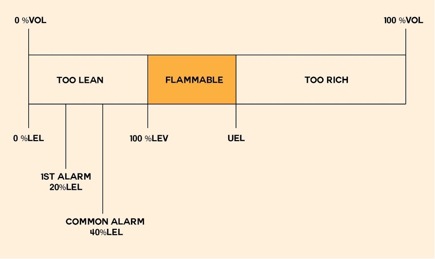 Top 10 Flammable Gases