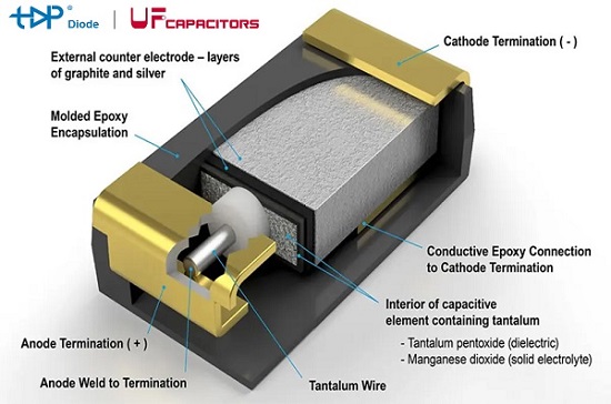 Topdiode Group