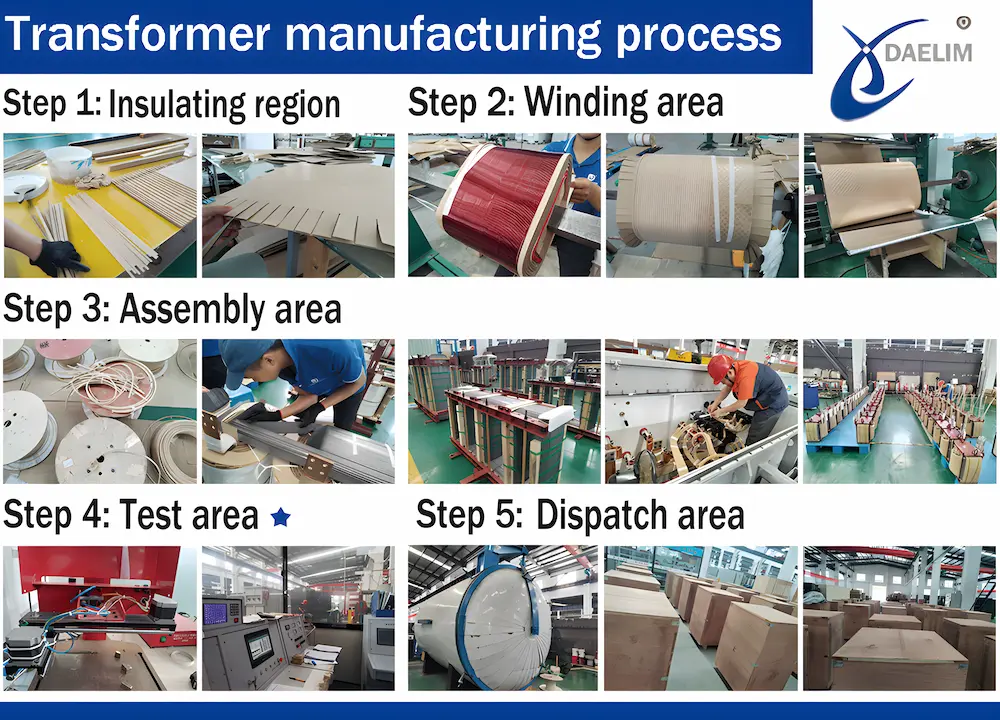 Transformer Electrical Circuit industry insight