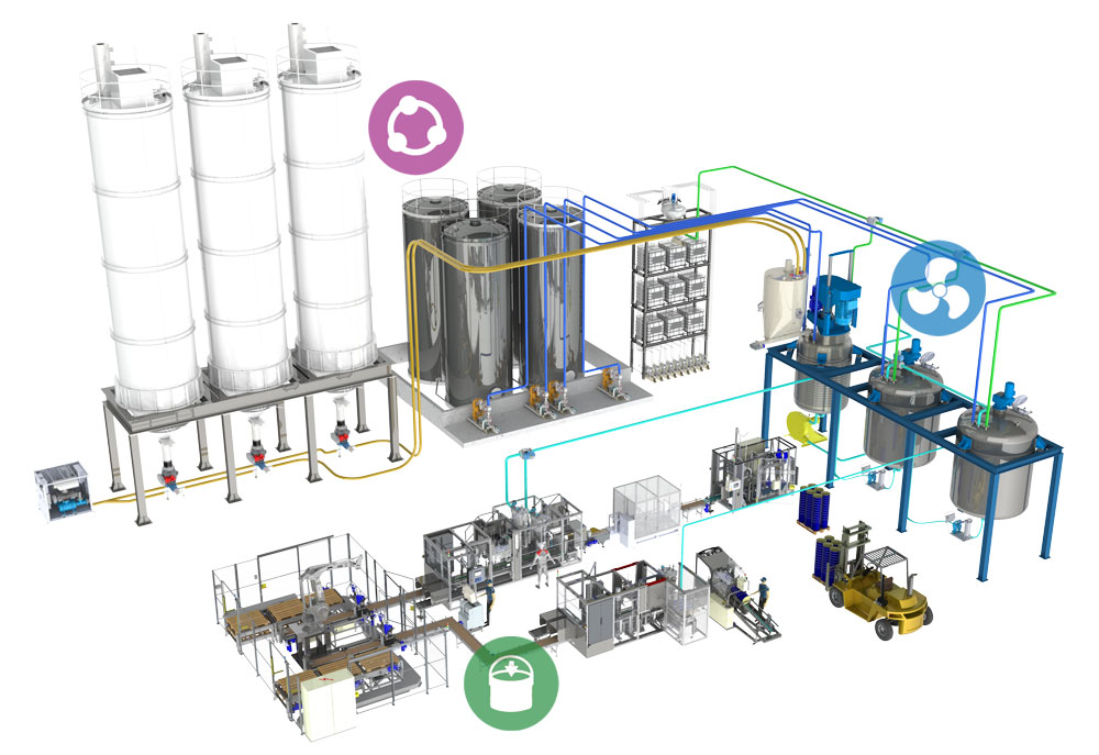 Tri Color Paint industry insight