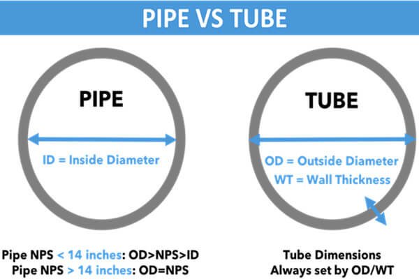 Tube vs Pipe: The Difference Between Pipe and Tube