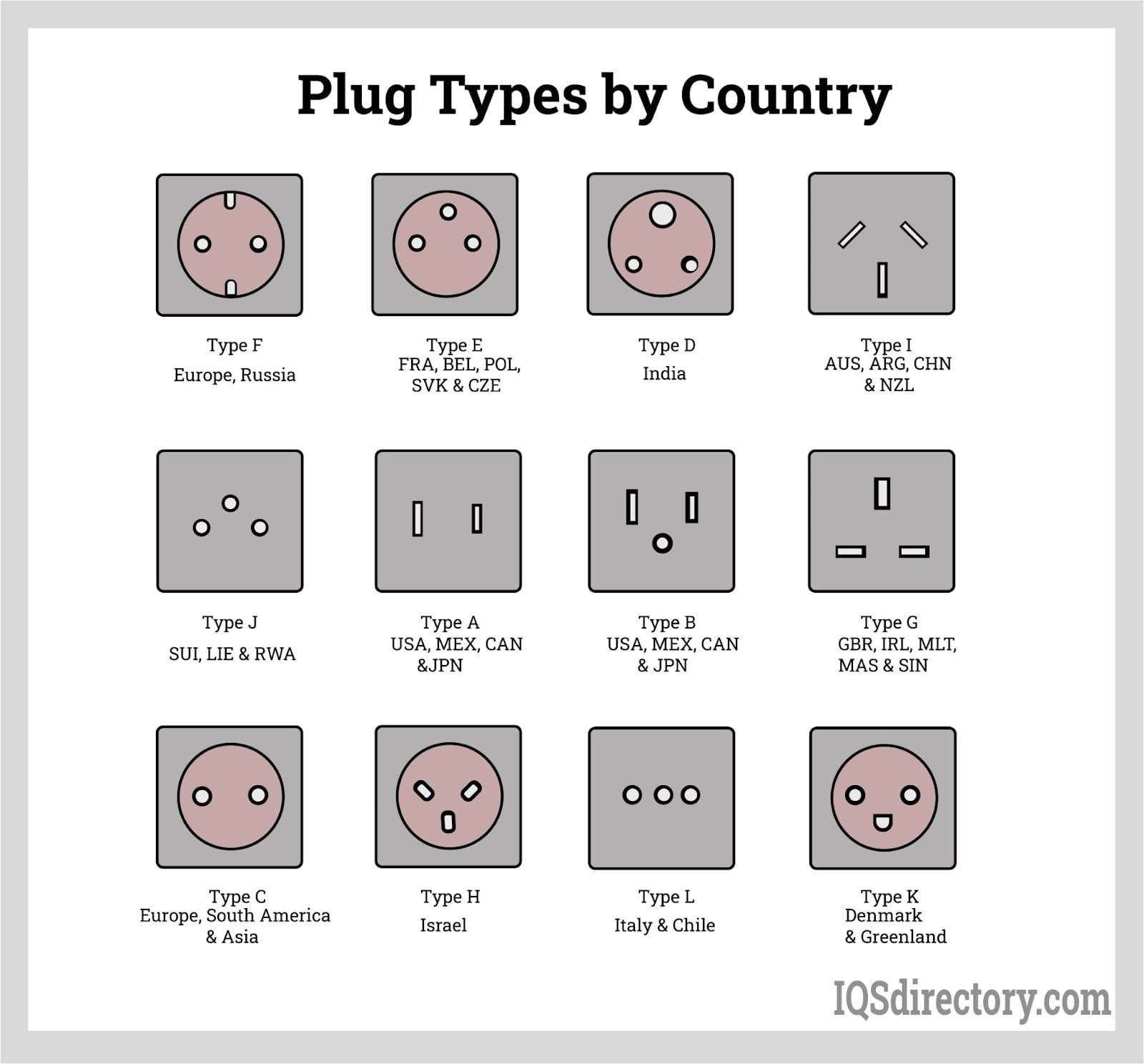 Type C And Type F Plugs industry insight